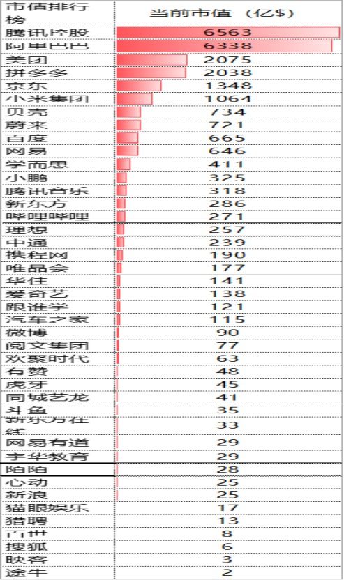 2021年投資展望 優(yōu)化軌道,注重業(yè)績(jī)實(shí)現(xiàn) 互聯(lián)網(wǎng)