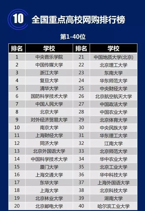 雙十一快來了 全國重點大學網(wǎng)購排行榜公布 來看看你的學校有沒有上榜