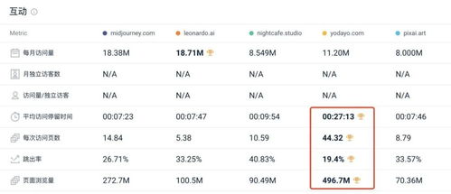 半年內流量增長5倍,又一個華人創建的生圖產品月訪問量上千萬了