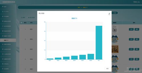 Java SpringBoot與Vue構建的校園疫情防控系統設計與實現