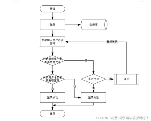 基于Java的社區(qū)服務(wù)系統(tǒng) 畢業(yè)設(shè)計(jì)實(shí)現(xiàn)、論文撰寫與北京地區(qū)部署方案詳解