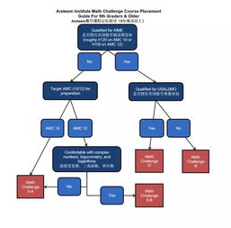 美國精品網(wǎng)絡(luò)課程一覽 從數(shù)學(xué)、物理到計(jì)算機(jī)科學(xué)，助力北京計(jì)算機(jī)系統(tǒng)服務(wù)發(fā)展