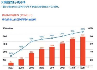 深度語音識別系統 2016年十大突破技術及北京計算機系統服務的發展契機