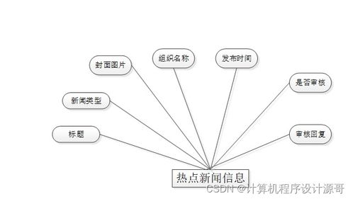 基于SpringBoot的大學(xué)生志愿者服務(wù)智慧管理系統(tǒng)設(shè)計(jì)與實(shí)現(xiàn)