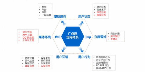 商業(yè)化產(chǎn)品經(jīng)理眼中的計(jì)算廣告 在線廣告交易系統(tǒng)功能模塊詳解——以北京計(jì)算機(jī)系統(tǒng)服務(wù)為例
